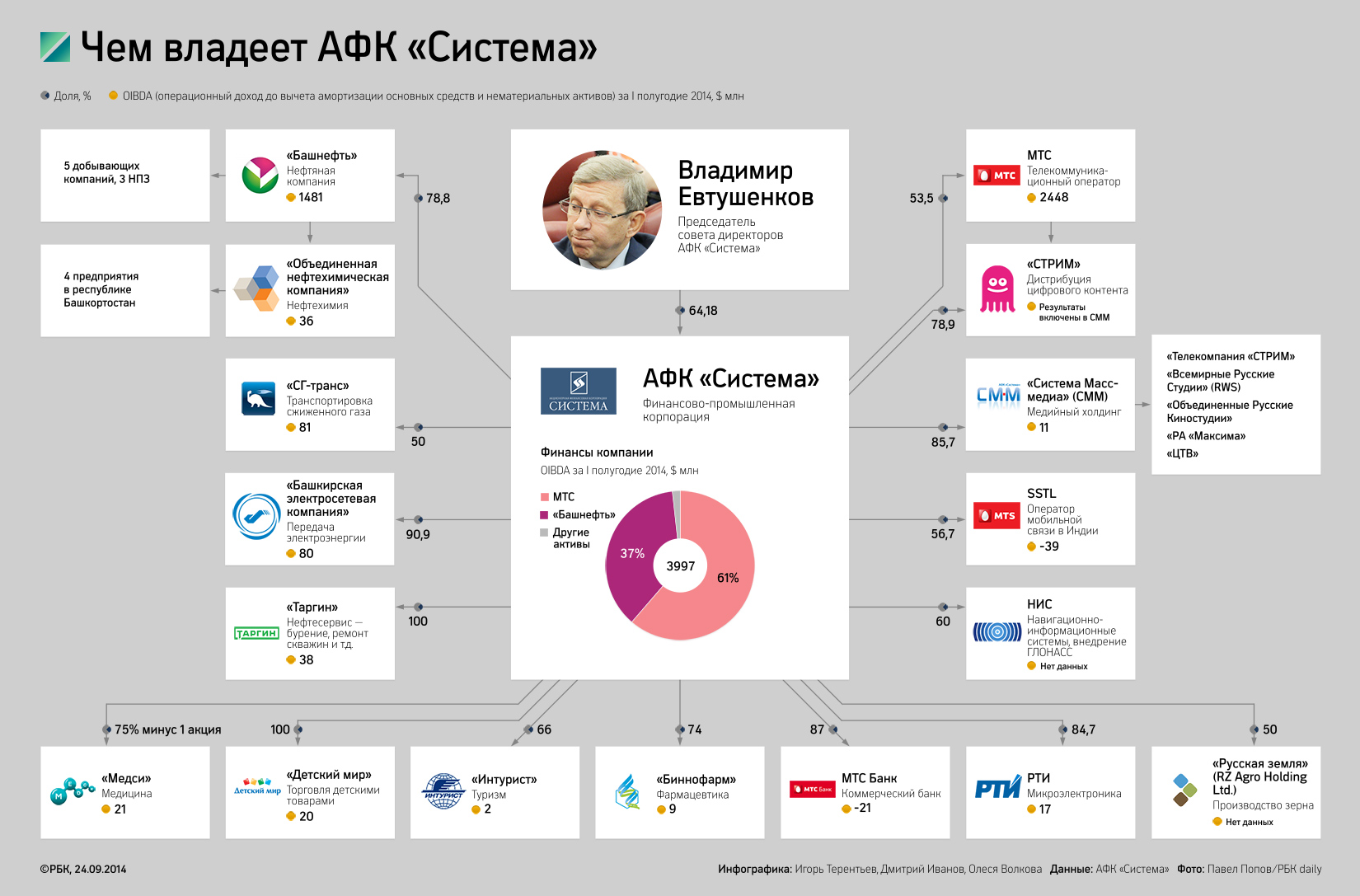 Проекты афк система