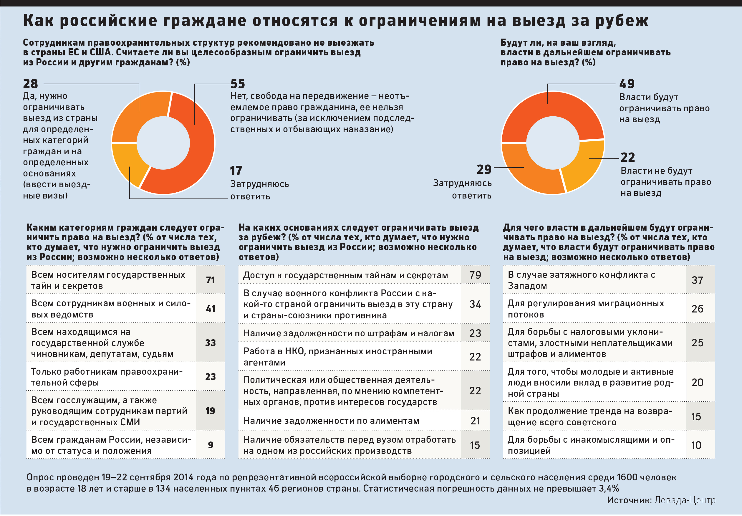 Куда можно ездить сотрудникам полиции за границу в 2018 году Куда можно ездить сотрудникам полиции за границу в 2018 году