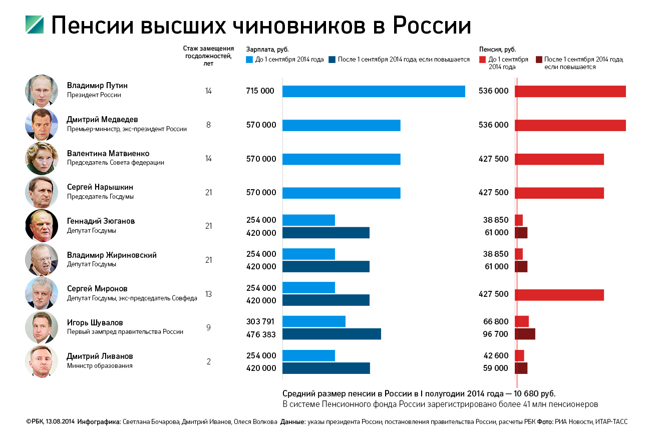 премии госслужащим по итогам 2015 года запланированы ли термобельем Часто термобельем