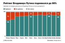 Эксперты описали худший сценарий падения российской экономики в 2015 году