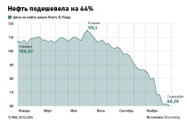 Эксперты описали худший сценарий падения российской экономики в 2015 году